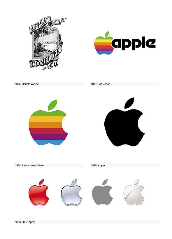 la evolucion del logotipo